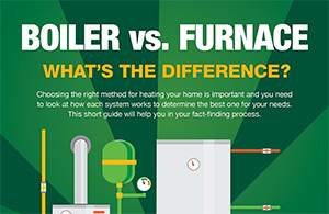 Boiler vs furnace: Do you know the difference?