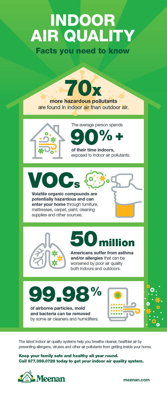 Indoor Air Quality infographic 