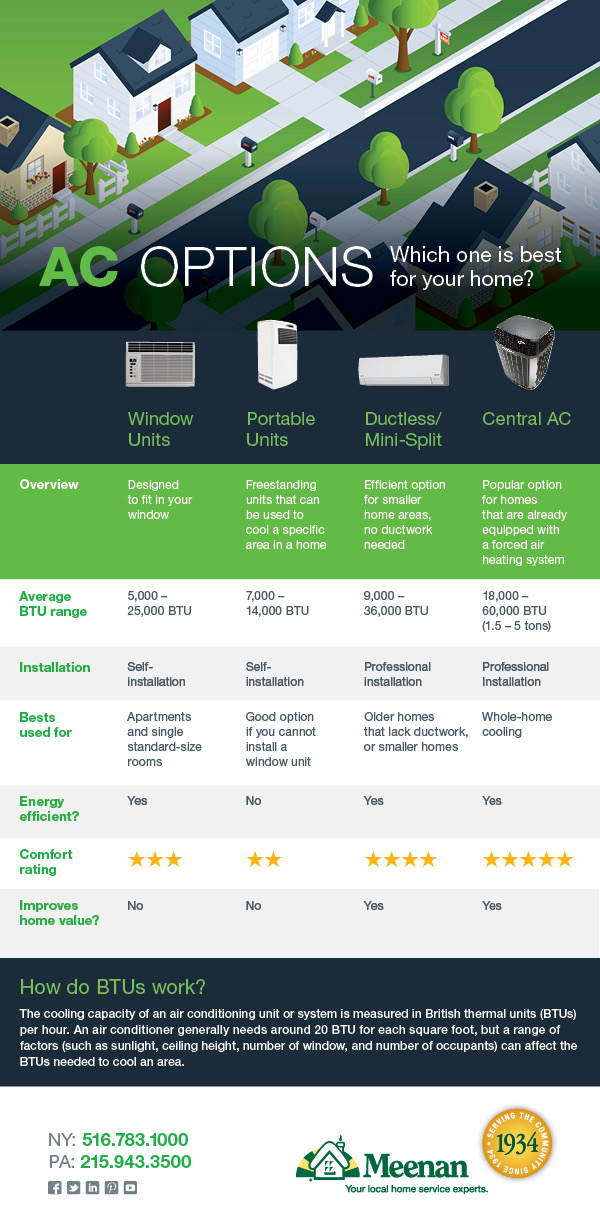 Ac comparison store
