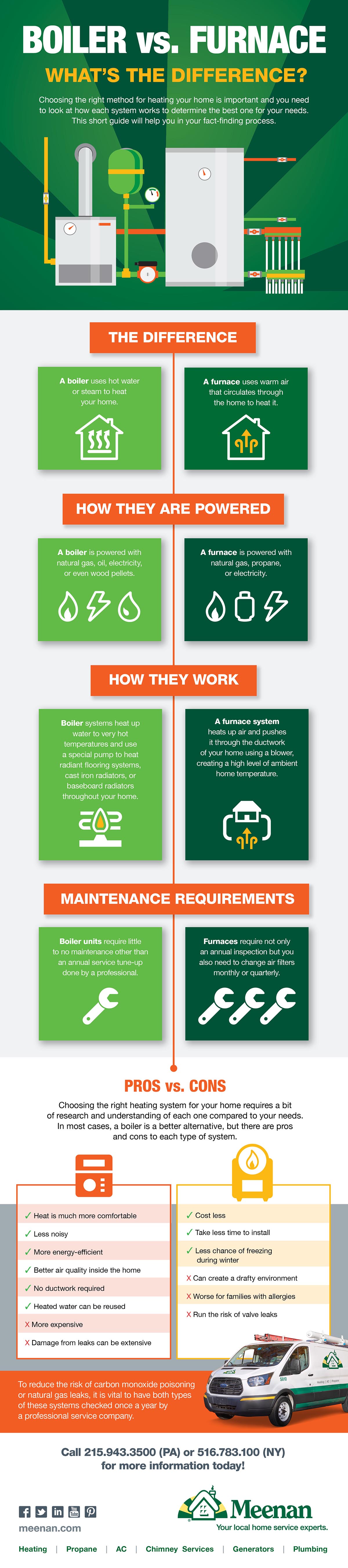 https://www.meenan.com/images/meenanlibraries/meenan/articles/meenan_ig_boiler_vs_furnace_g.jpeg?sfvrsn=687fb587_1