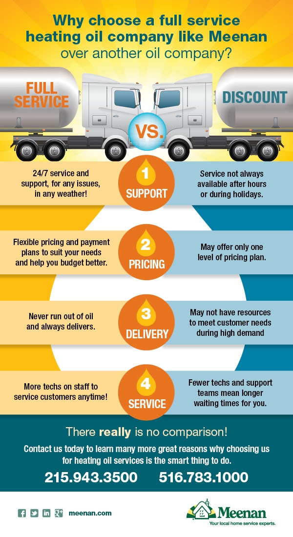 Full service oil versus discount oil companies infographic 