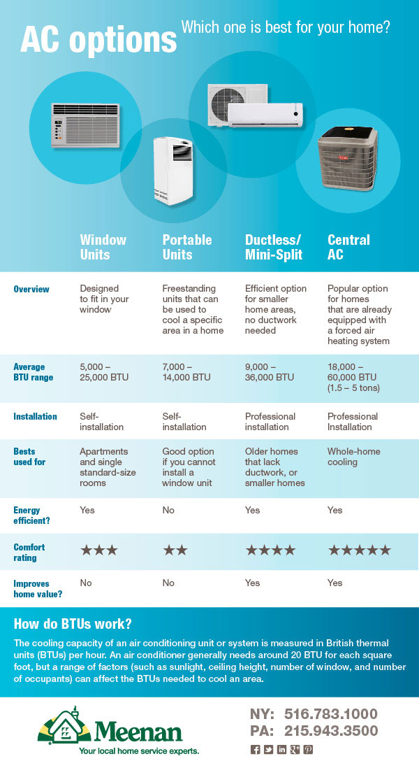 m_ac_comparison_chart